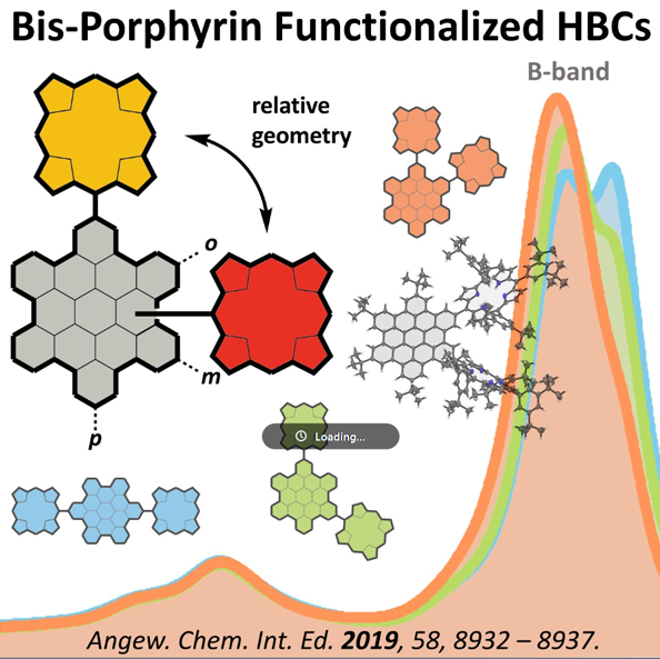Graphical Abstract: Electronic Communication across Porphyrin-Hexabenzocoronene Isomers